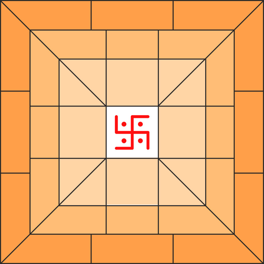 North Indian birth chart